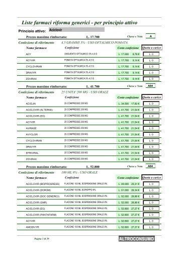 Liste farmaci riforma generici - per principio attivo