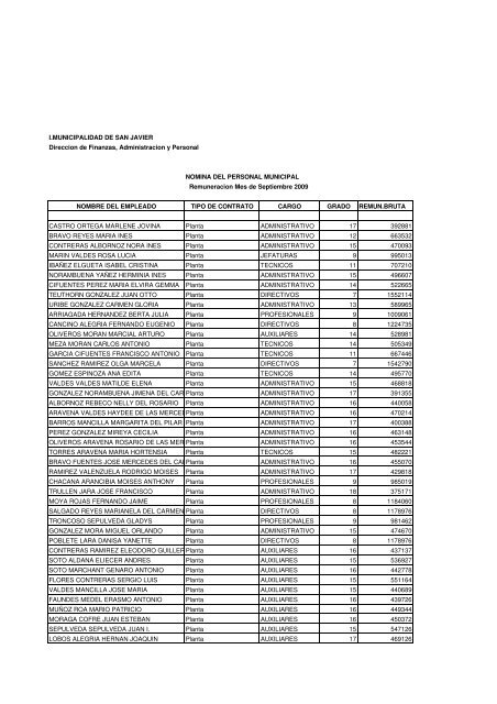 SUELDOS SEPTIEMBRE 2009.pdf - I. Municipalidad de San Javier