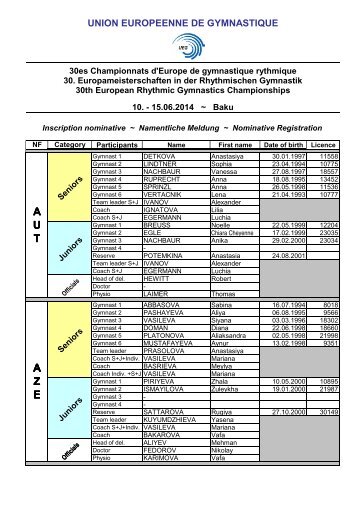 Nominative entry ECh RG Baku 2014