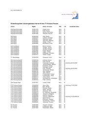 Einstufungsliste Leistungsklasse Herren B des TT-Kreises Passau