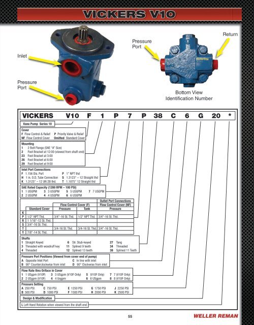 the weller reman network