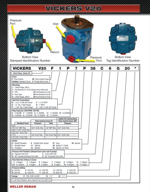 the weller reman network