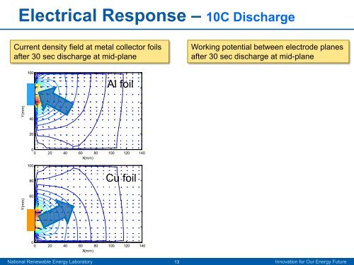 Evaluation Study for Large Prismatic Lithium-Ion Cell ... - NREL