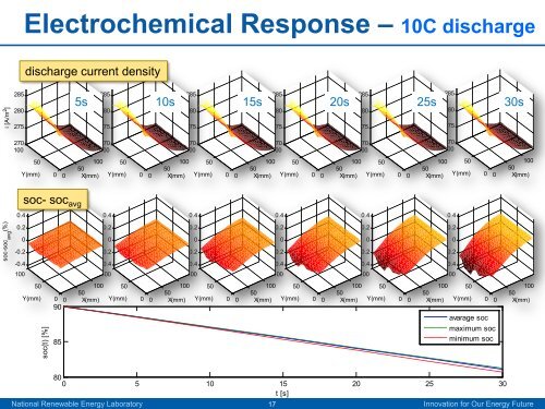 Evaluation Study for Large Prismatic Lithium-Ion Cell ... - NREL