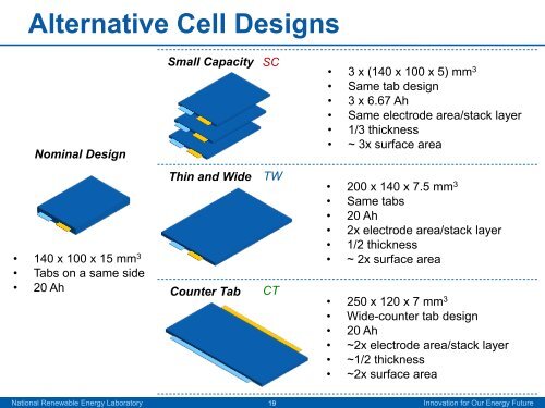 Evaluation Study for Large Prismatic Lithium-Ion Cell ... - NREL