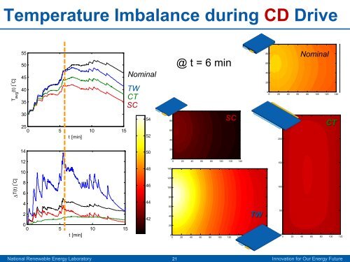 Evaluation Study for Large Prismatic Lithium-Ion Cell ... - NREL