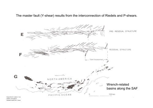 6. Basins associated with strike-slip deformation