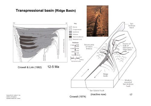 6. Basins associated with strike-slip deformation