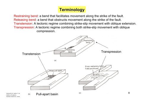 6. Basins associated with strike-slip deformation