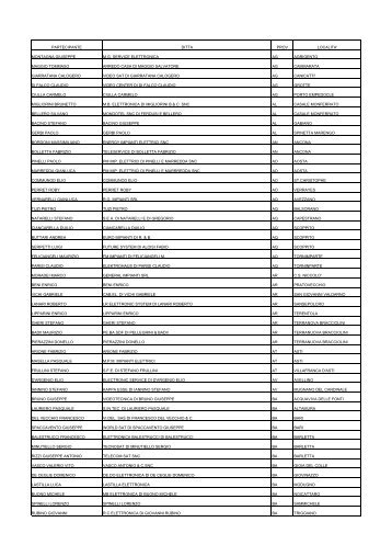 PARTECIPANTE DITTA PROV LOCALITA' MONTAGNA GIUSEPPE ...