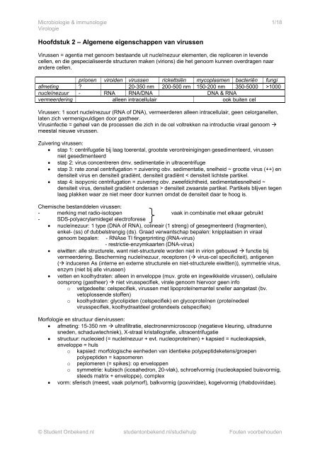 Samenvatting Virologie - Student Onbekend.nl