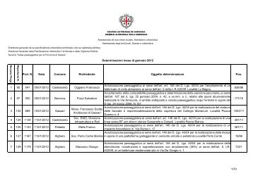 Provincia di Sassari - Sardegna Territorio