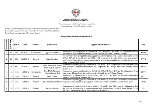 Provincia di Sassari - Sardegna Territorio