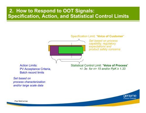 Best Practices in Statistical Process Monitoring ... - IBC Life Sciences