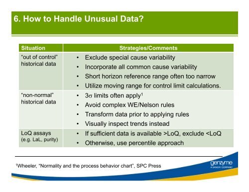 Best Practices in Statistical Process Monitoring ... - IBC Life Sciences