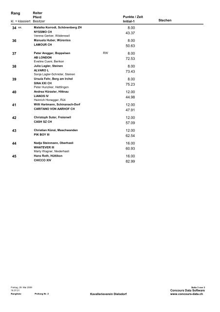 PrÃ¼fung Nr. 2 Rangliste - KVD-Kavallerieverein Dielsdorf