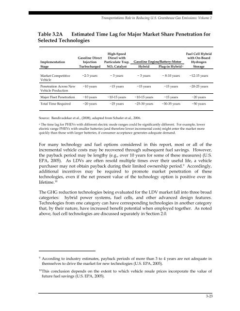 Transportation's Role in Reducing U.S. Greenhouse Gas Emissions ...