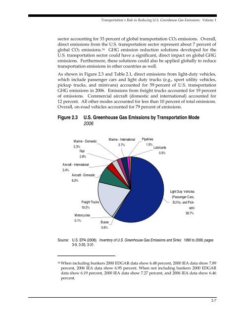 Transportation's Role in Reducing U.S. Greenhouse Gas Emissions ...