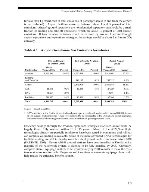 Transportation's Role in Reducing U.S. Greenhouse Gas Emissions ...