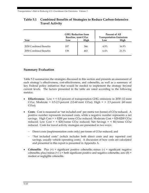 Transportation's Role in Reducing U.S. Greenhouse Gas Emissions ...