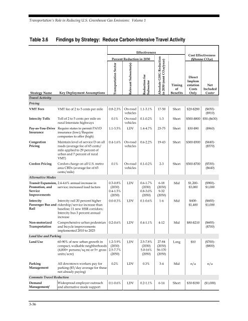 Transportation's Role in Reducing U.S. Greenhouse Gas Emissions ...