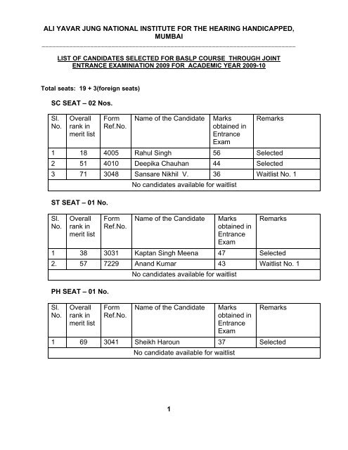 List of candidates selected for BASLP Course for the year 2009-10
