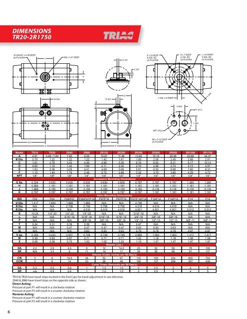 Pneumatic Rotary Actuators and Accessories - AT Controls