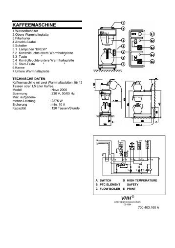 KAFFEEMASCHINE VHH ©