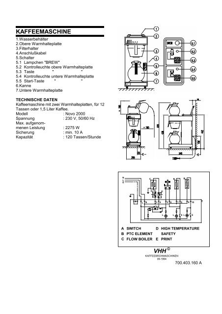 KAFFEEMASCHINE VHH ©