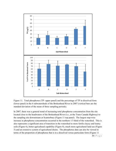 Assessment of Water Quality in the Brokenhead River Watershed