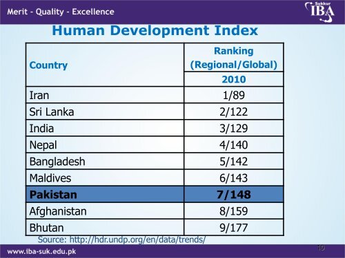 Status of Higher Education in Sindh-by Nisar Siddiqui