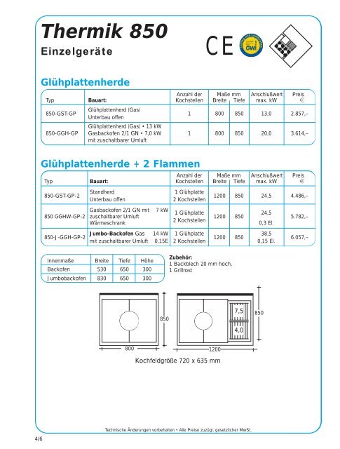 Thermik 850 Einzelgeräte Elektro-Herde