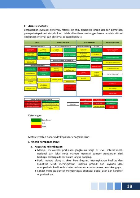 Rencana Strategis - Seknas Fitra