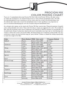 Procion Magazines