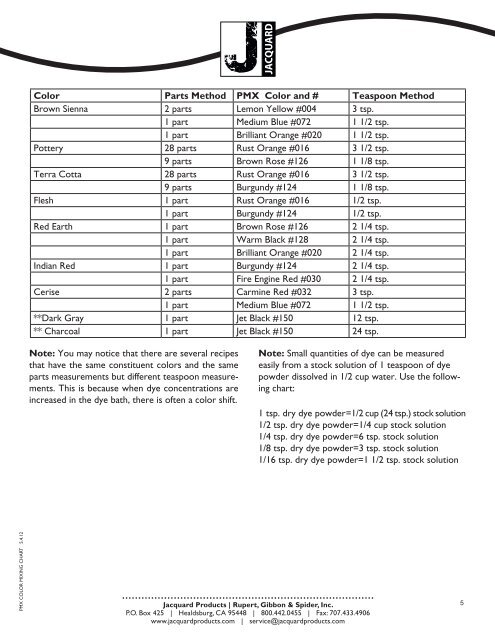 Procion Dye Mixing Chart