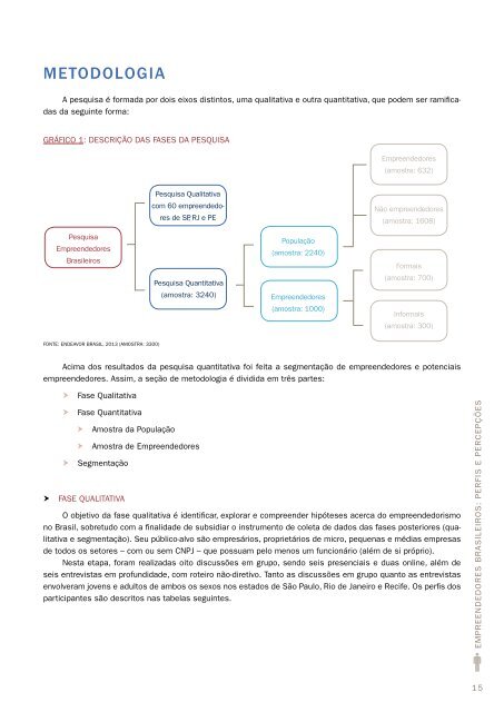 Empreendedores Brasileiros - Perfis e PercepÃ§Ãµes - Sebrae