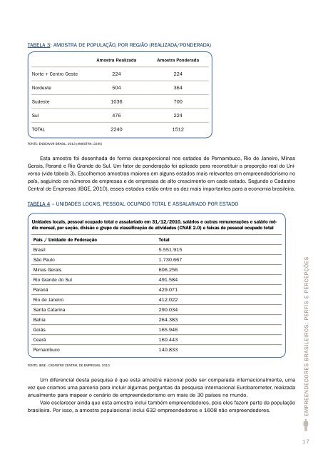 Empreendedores Brasileiros - Perfis e PercepÃ§Ãµes - Sebrae