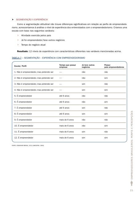 Empreendedores Brasileiros - Perfis e PercepÃ§Ãµes - Sebrae