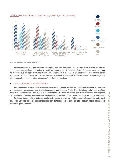 Empreendedores Brasileiros - Perfis e PercepÃ§Ãµes - Sebrae