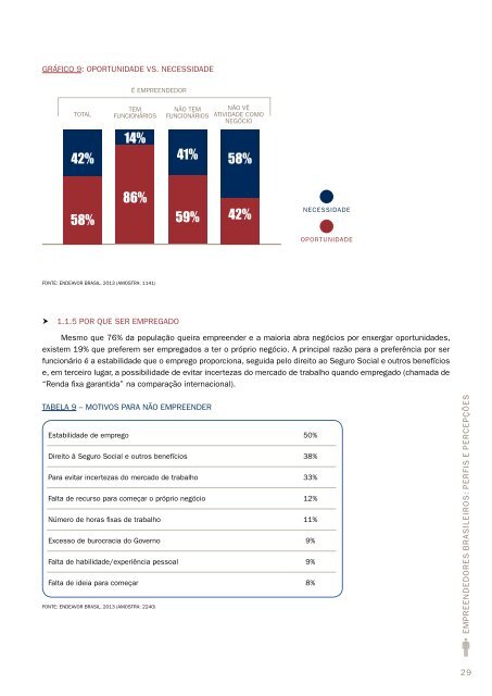 Empreendedores Brasileiros - Perfis e PercepÃ§Ãµes - Sebrae