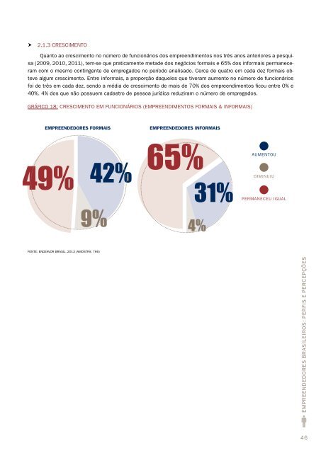 Empreendedores Brasileiros - Perfis e PercepÃ§Ãµes - Sebrae