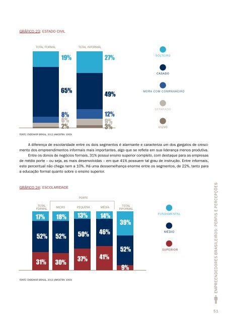 Empreendedores Brasileiros - Perfis e PercepÃ§Ãµes - Sebrae