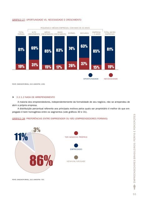 Empreendedores Brasileiros - Perfis e PercepÃ§Ãµes - Sebrae