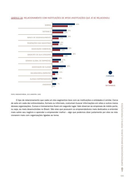 Empreendedores Brasileiros - Perfis e PercepÃ§Ãµes - Sebrae