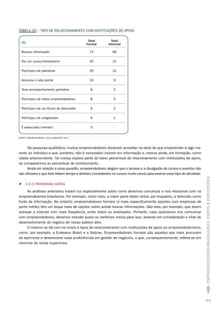 Empreendedores Brasileiros - Perfis e PercepÃ§Ãµes - Sebrae