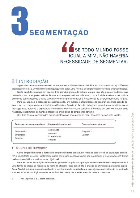 Empreendedores Brasileiros - Perfis e PercepÃ§Ãµes - Sebrae