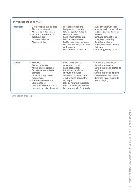 Empreendedores Brasileiros - Perfis e PercepÃ§Ãµes - Sebrae