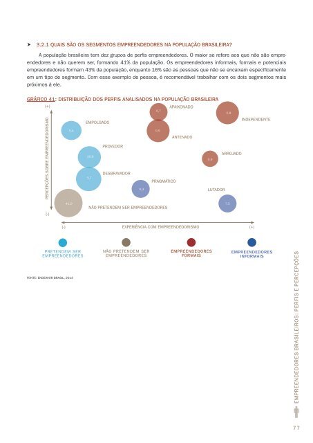 Empreendedores Brasileiros - Perfis e PercepÃ§Ãµes - Sebrae