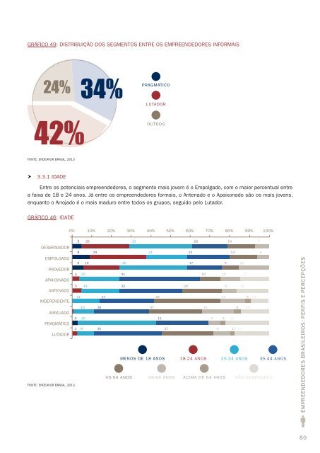 Empreendedores Brasileiros - Perfis e PercepÃ§Ãµes - Sebrae