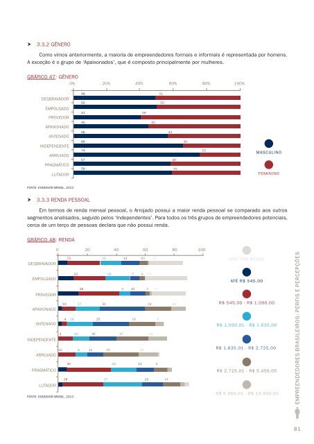 Empreendedores Brasileiros - Perfis e PercepÃ§Ãµes - Sebrae